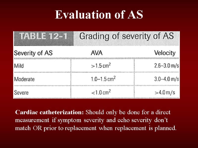 Evaluation of AS Cardiac catheterization: Should only be done for a direct measurement if